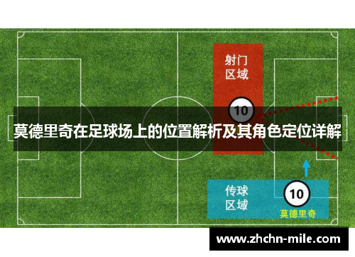 莫德里奇在足球场上的位置解析及其角色定位详解 莫德里奇在足球场上的位置解析及其角色定位详解