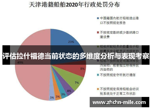 评估拉什福德当前状态的多维度分析与表现考察 评估拉什福德当前状态的多维度分析与表现考察