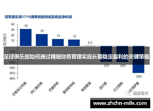 足球俱乐部如何通过精细财务管理实现长期稳定盈利的关键策略 足球俱乐部如何通过精细财务管理实现长期稳定盈利的关键策略