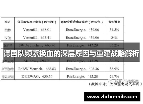 德国队频繁换血的深层原因与重建战略解析 德国队频繁换血的深层原因与重建战略解析