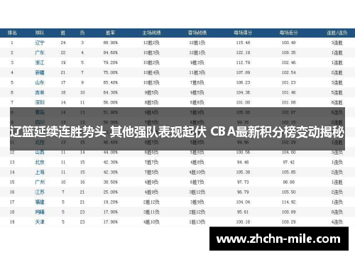 辽篮延续连胜势头 其他强队表现起伏 CBA最新积分榜变动揭秘 辽篮延续连胜势头 其他强队表现起伏 CBA最新积分榜变动揭秘