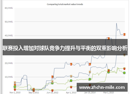 联赛投入增加对球队竞争力提升与平衡的双重影响分析 联赛投入增加对球队竞争力提升与平衡的双重影响分析