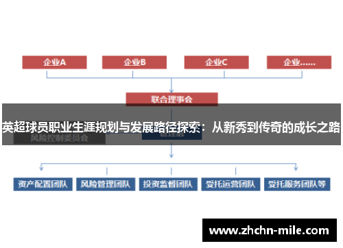 英超球员职业生涯规划与发展路径探索:从新秀到传奇的成长之路 英超球员职业生涯规划与发展路径探索:从新秀到传奇的成长之路