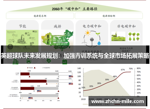 英超球队未来发展规划:加强青训系统与全球市场拓展策略 英超球队未来发展规划:加强青训系统与全球市场拓展策略