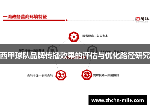 西甲球队品牌传播效果的评估与优化路径研究 西甲球队品牌传播效果的评估与优化路径研究