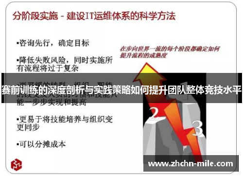 赛前训练的深度剖析与实践策略如何提升团队整体竞技水平 赛前训练的深度剖析与实践策略如何提升团队整体竞技水平