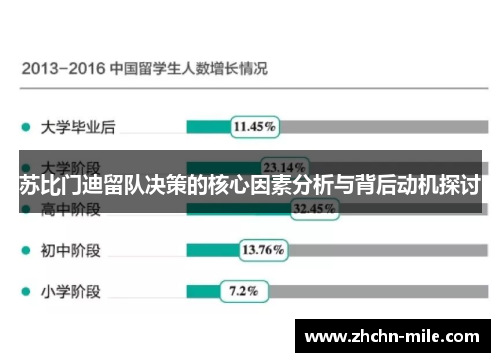 苏比门迪留队决策的核心因素分析与背后动机探讨