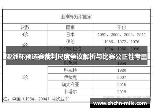 亚洲杯预选赛裁判尺度争议解析与比赛公正性考量