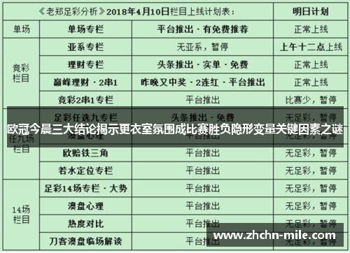 欧冠今晨三大结论揭示更衣室氛围成比赛胜负隐形变量关键因素之谜