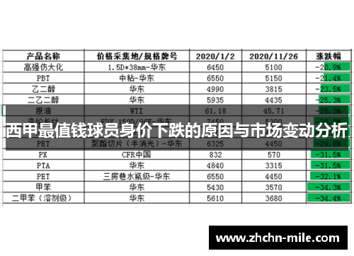 西甲最值钱球员身价下跌的原因与市场变动分析