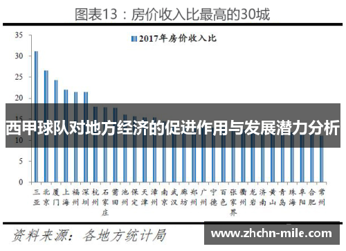 西甲球队对地方经济的促进作用与发展潜力分析