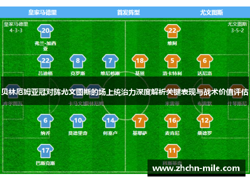 贝林厄姆亚冠对阵尤文图斯的场上统治力深度解析关键表现与战术价值评估