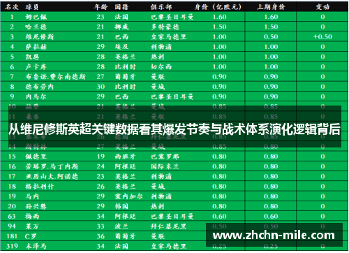 从维尼修斯英超关键数据看其爆发节奏与战术体系演化逻辑背后
